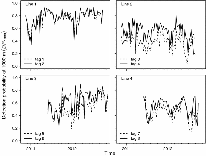 Fig. 2