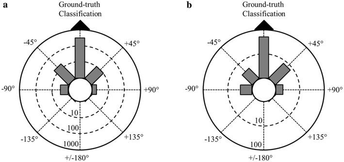 Fig. 5