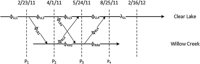 Fig. 5