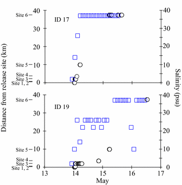 Fig. 5