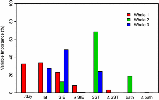 Fig. 7