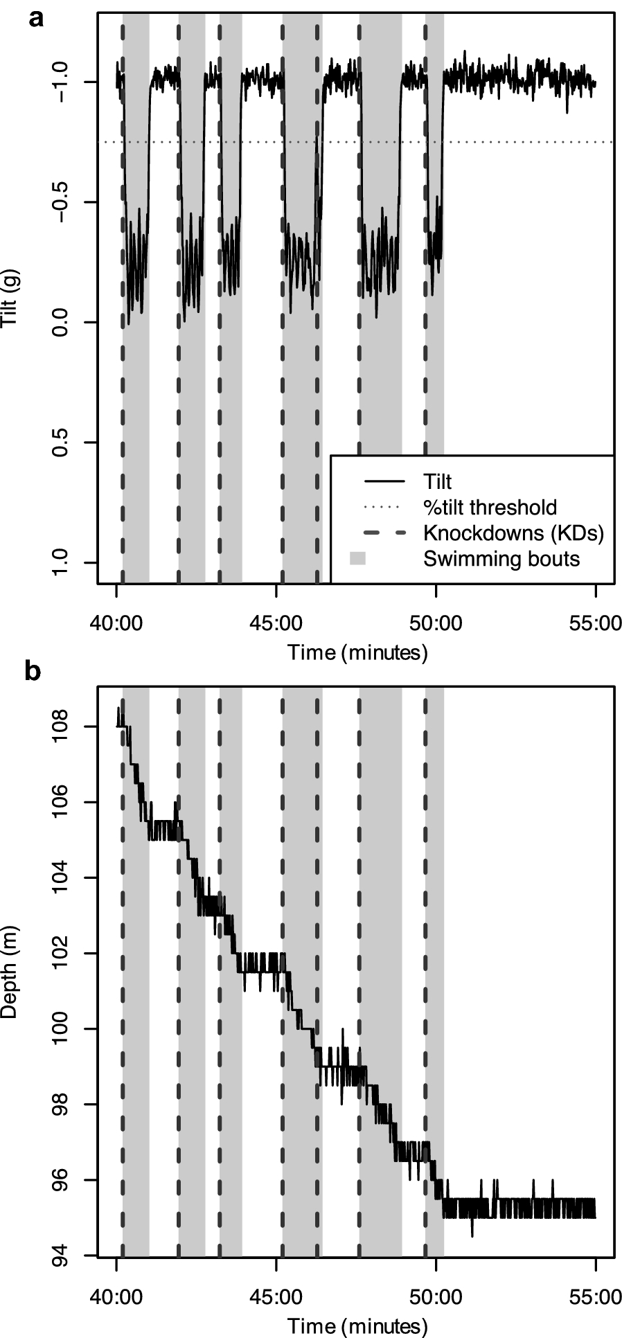 Fig. 4