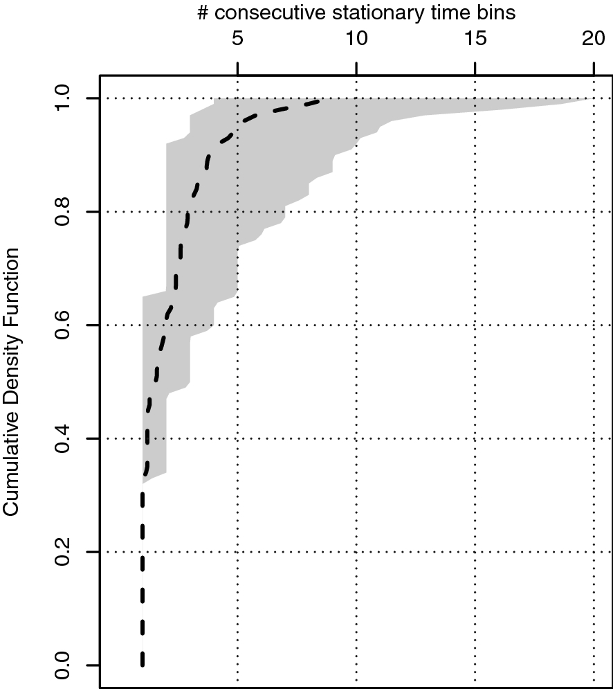 Fig. 9