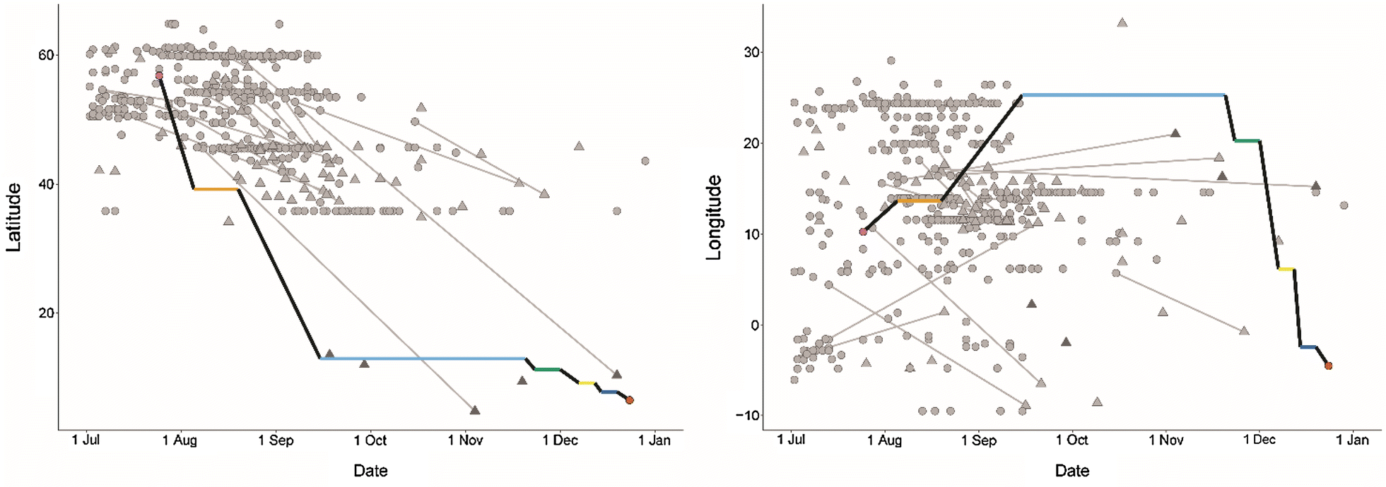 Fig. 3