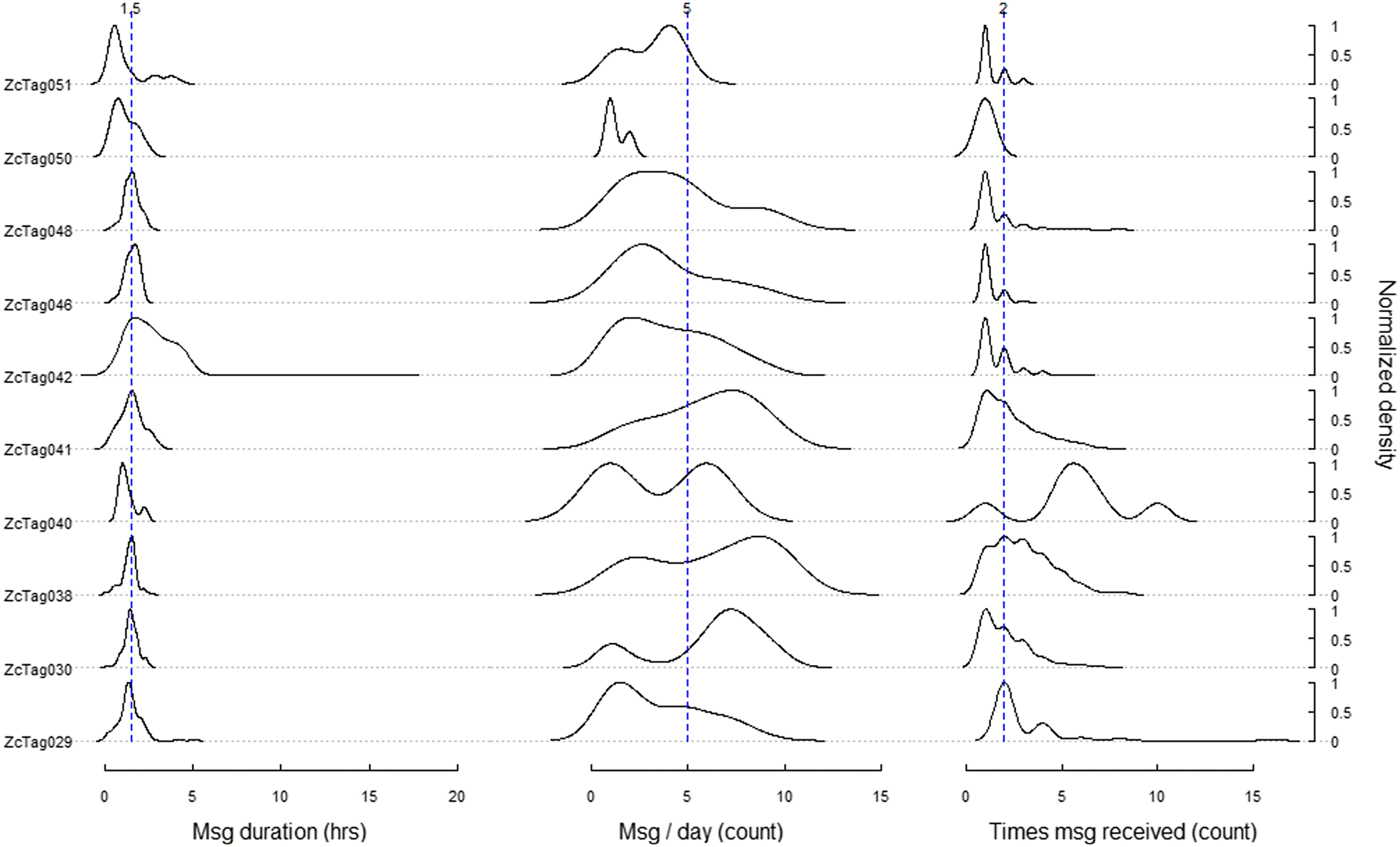 Fig. 3