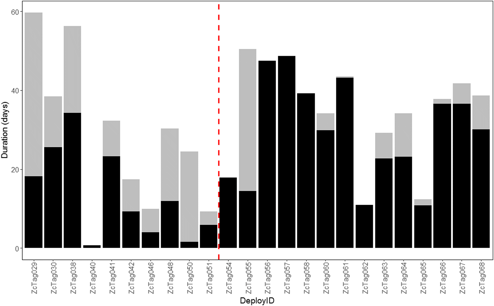 Fig. 7