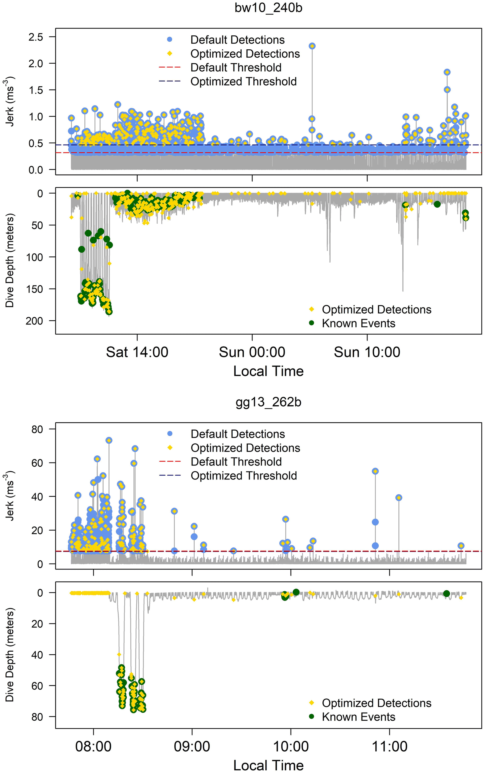 Fig. 2