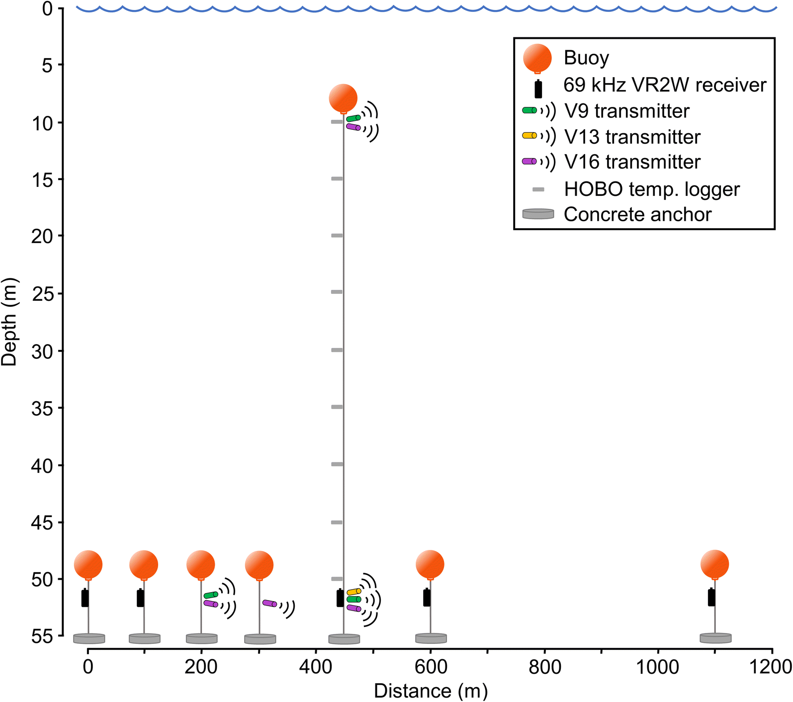 Fig. 2