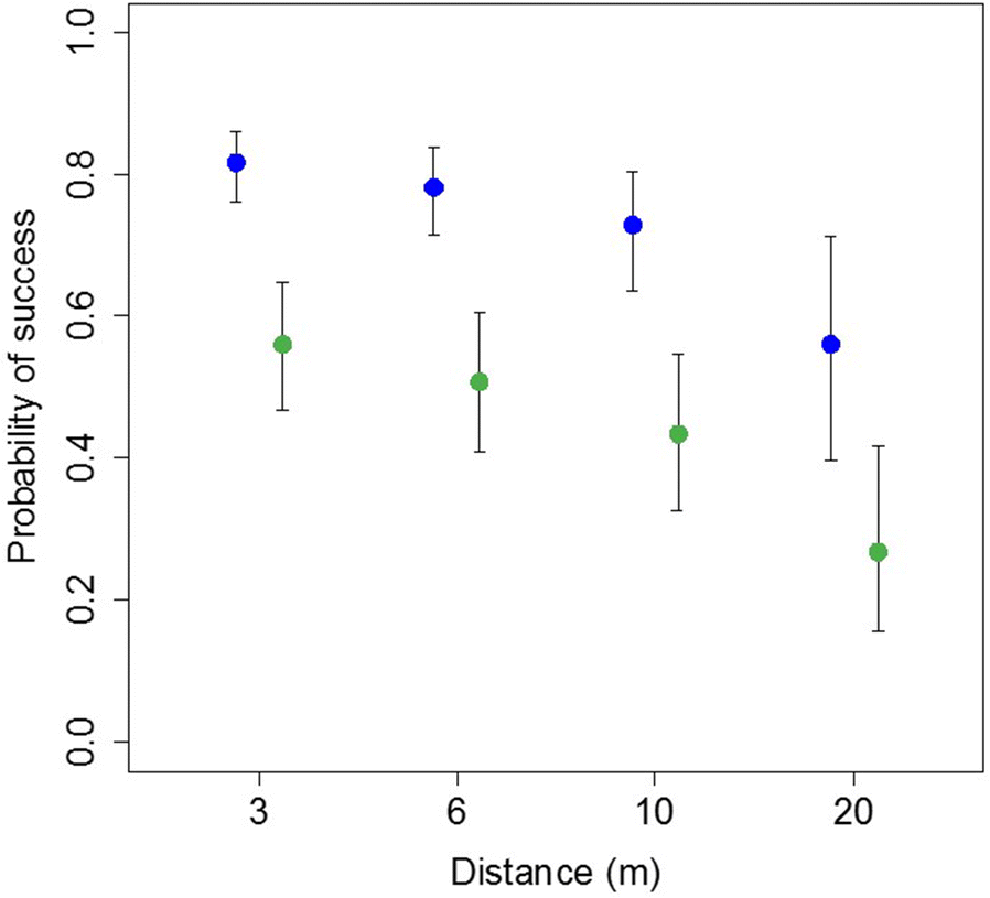 Fig. 4