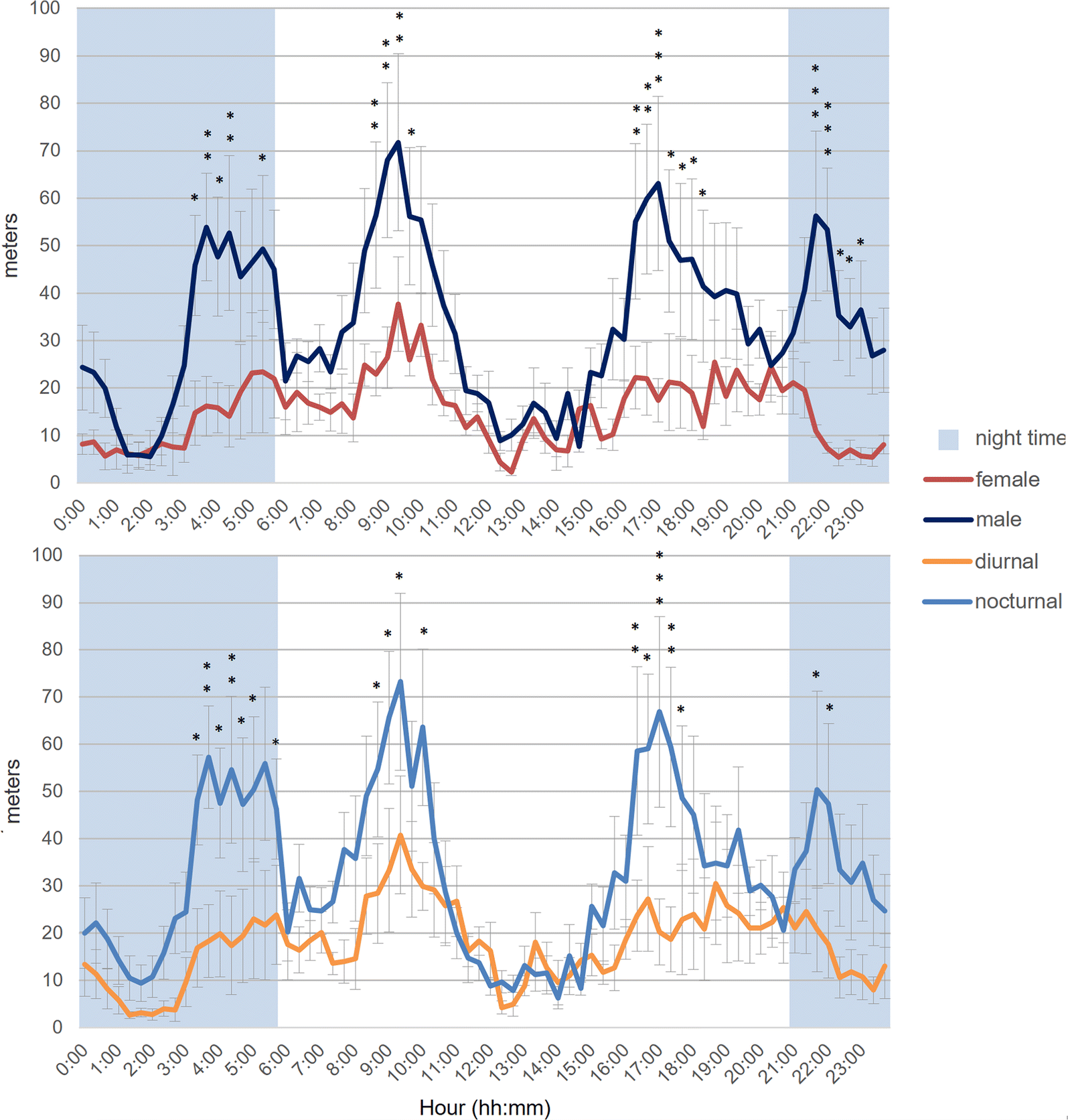 Fig. 3