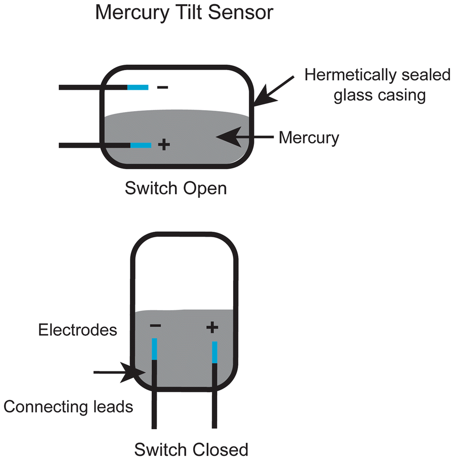 Fig. 7