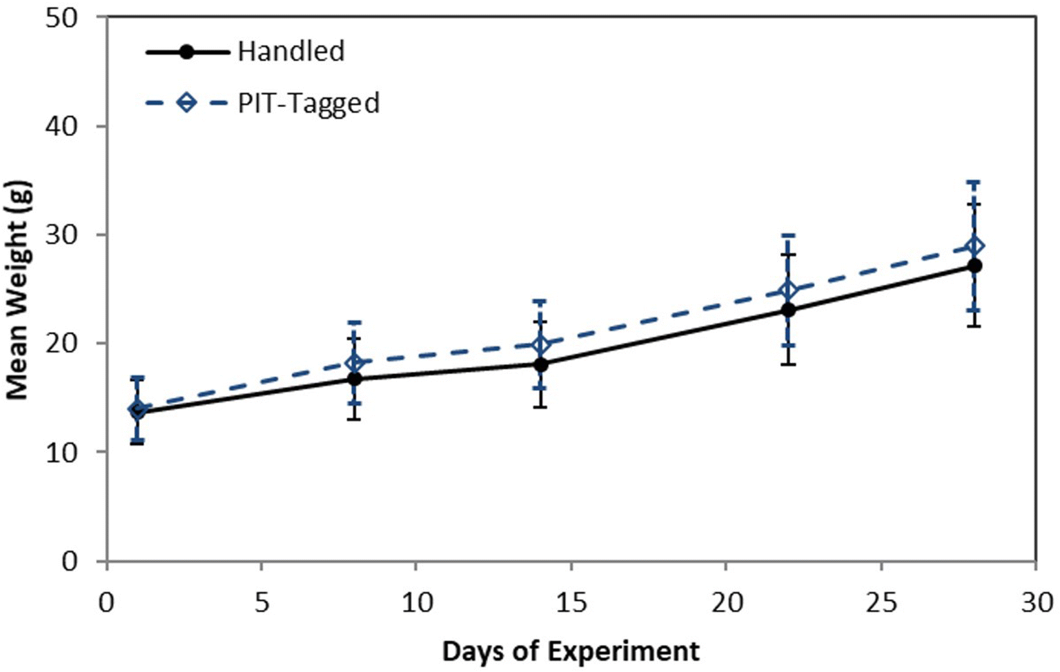 Fig. 3