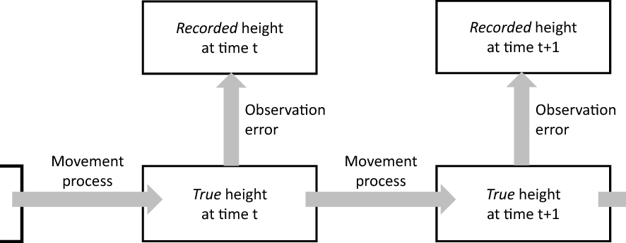 Fig. 5