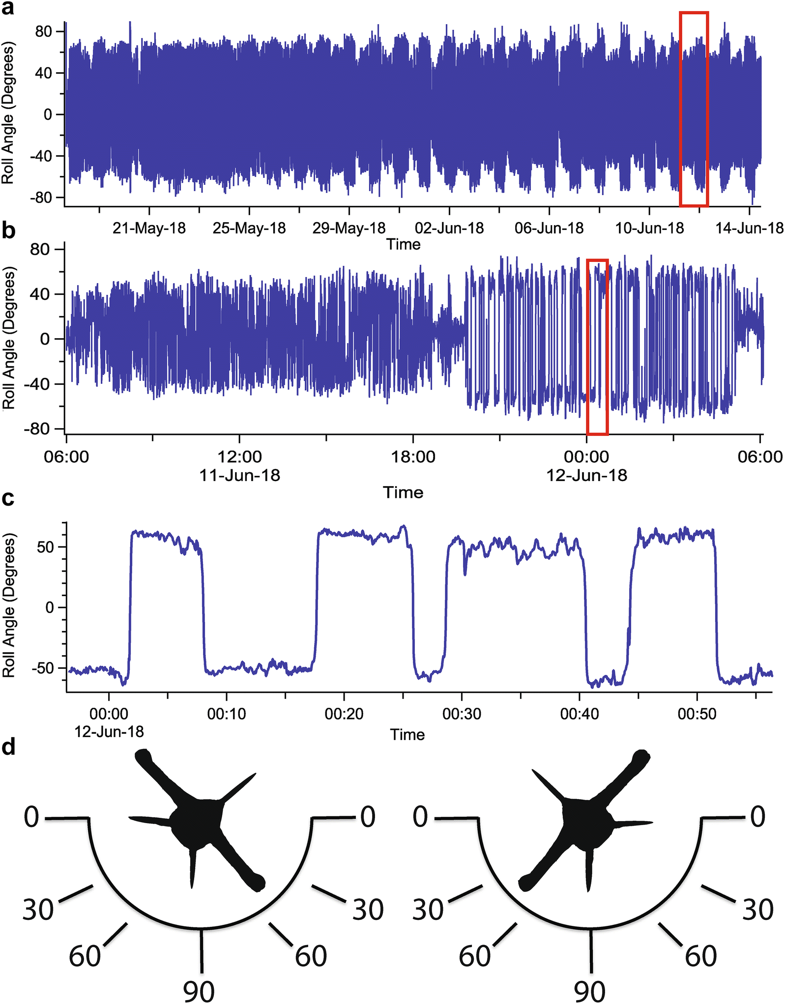 Fig. 1