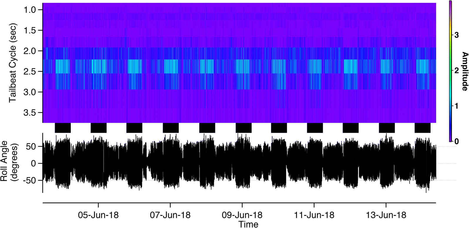 Fig. 4