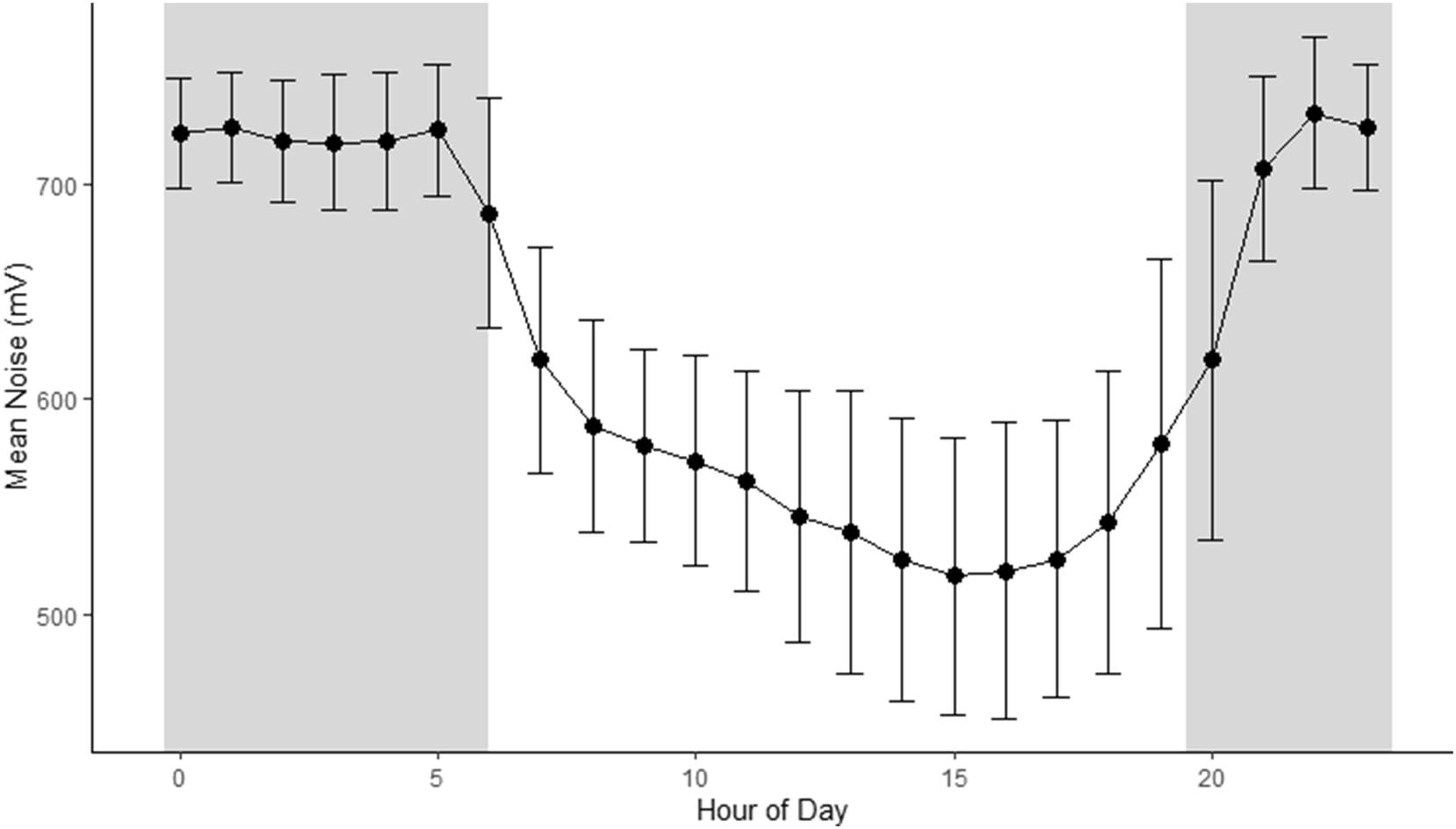 Fig. 4