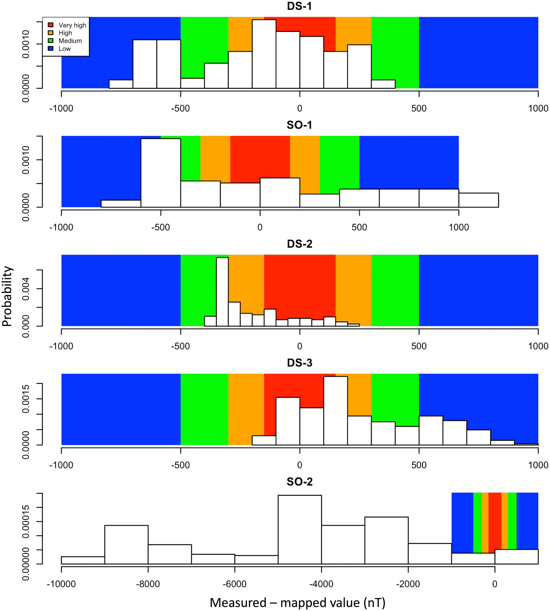 Fig. 10