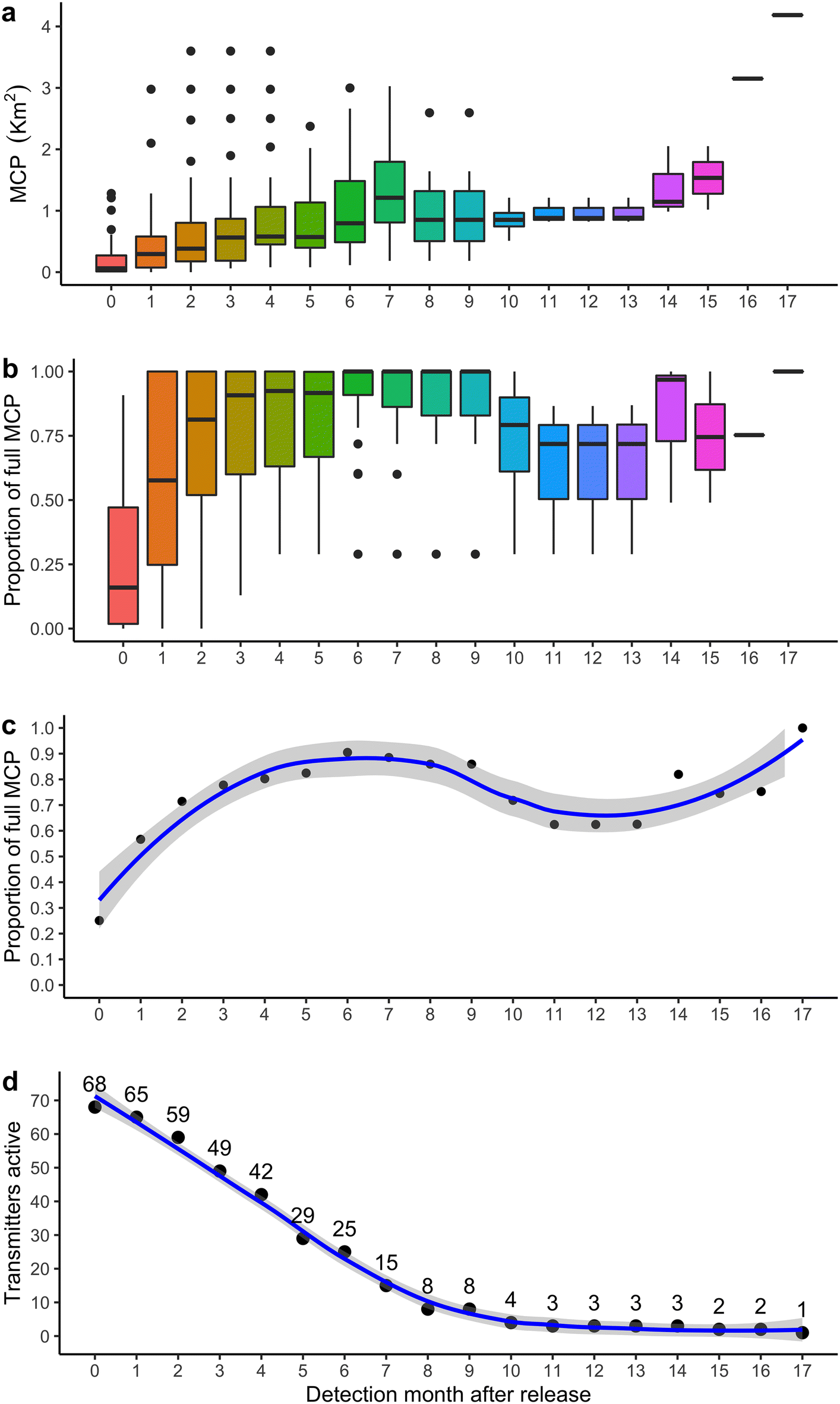 Fig. 1