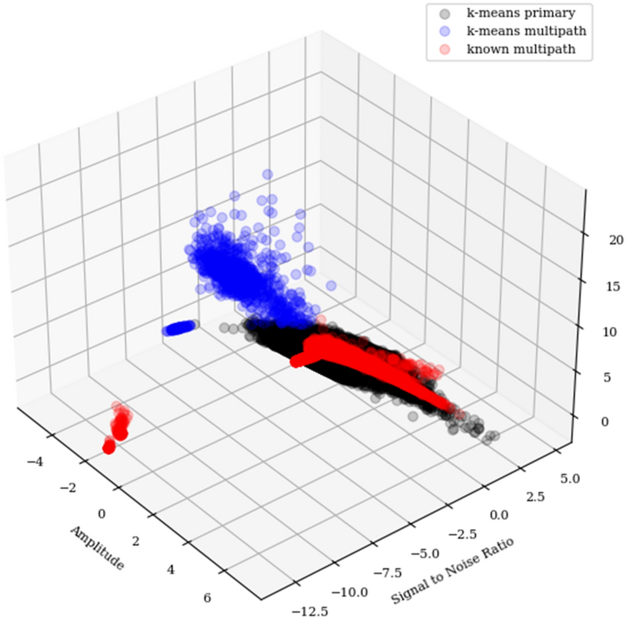 Fig. 6