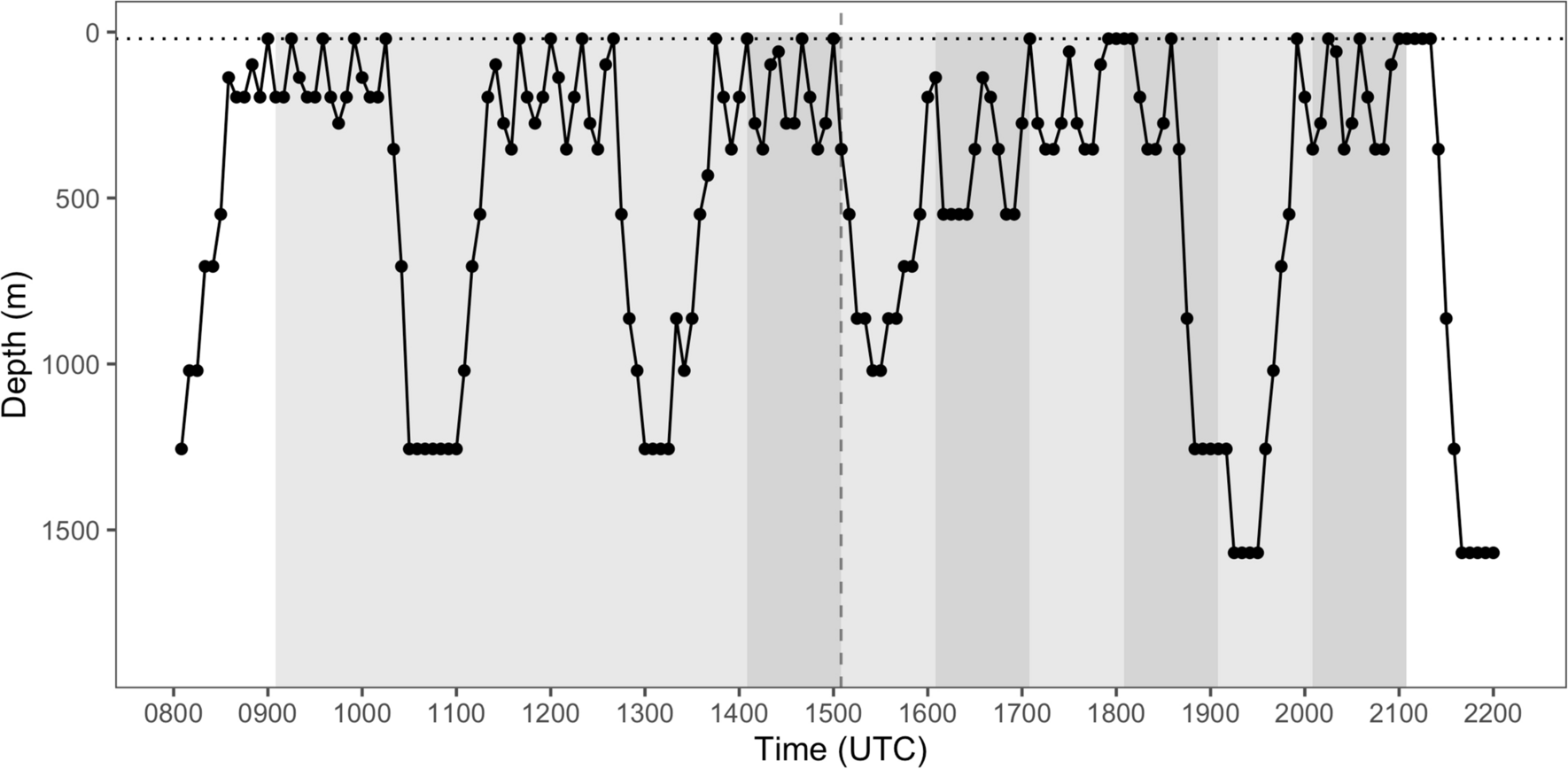 Fig. 4