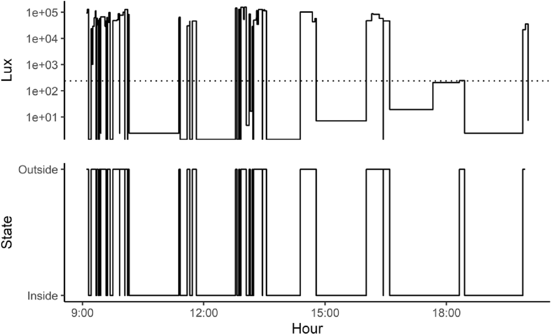 Fig. 3