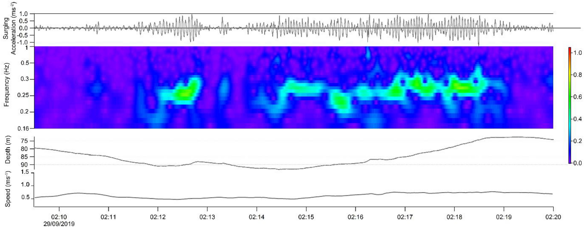 Fig. 4