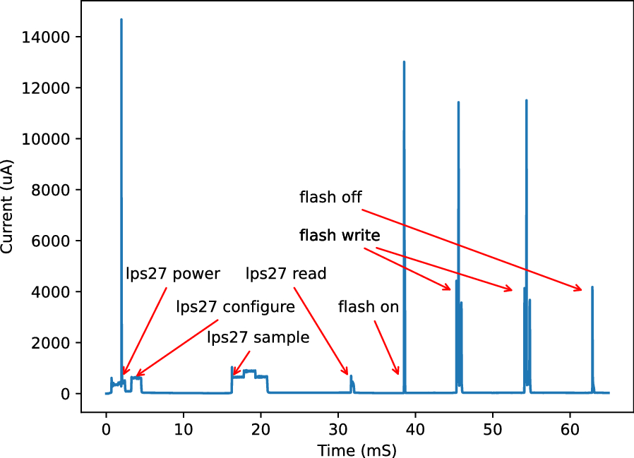 Fig. 18