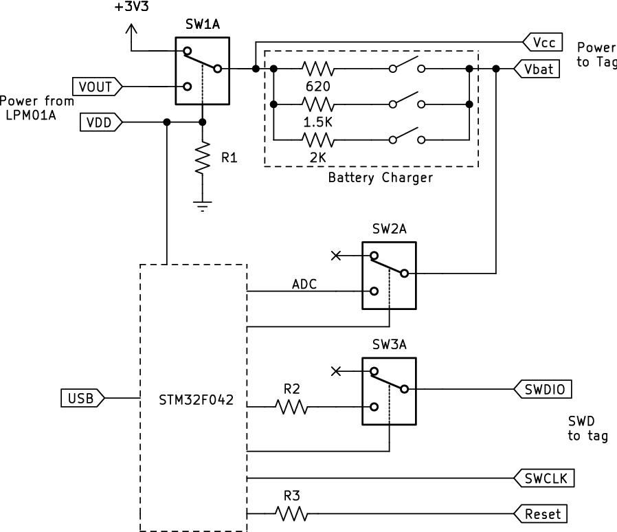 Fig. 7