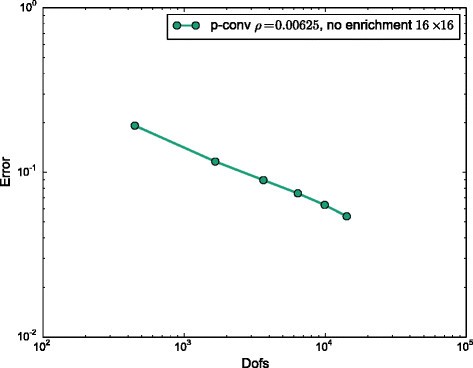 Figure 21