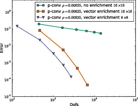 Figure 23