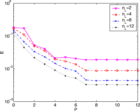 Figure 8