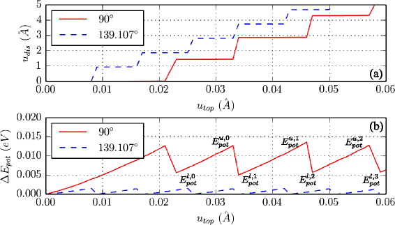 Fig. 12