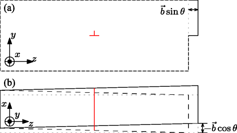 Fig. 5