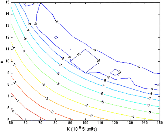 Figure 8