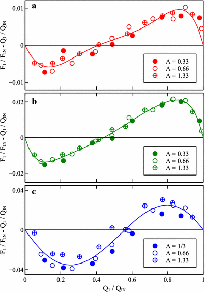 Figure 5