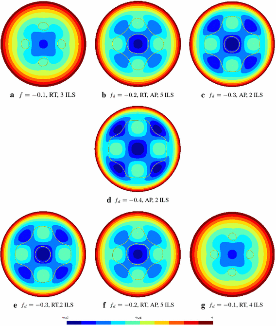 Figure 17