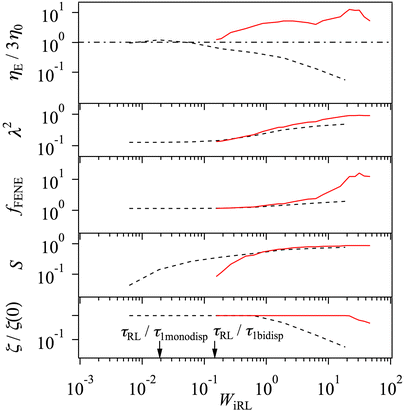 Figure 5