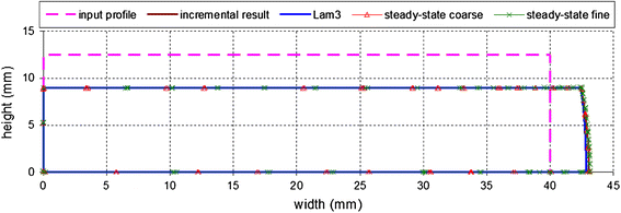 Figure 15