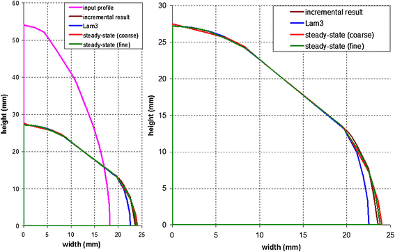 Figure 17