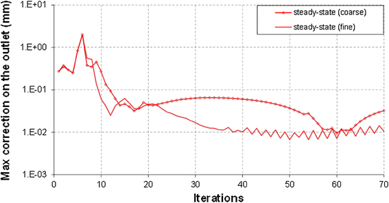 Figure 18