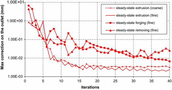 Figure 22