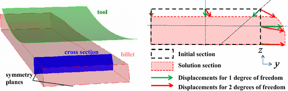 Figure 5