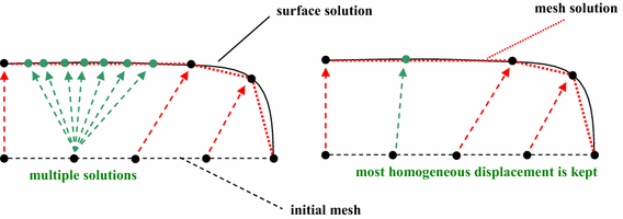 Figure 6