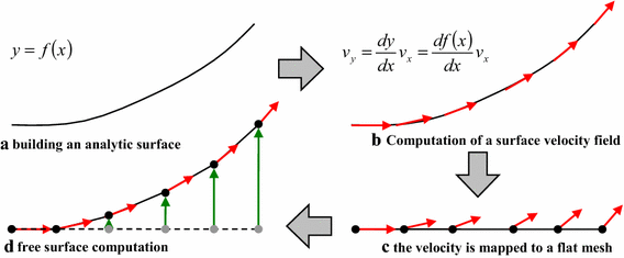 Figure 8