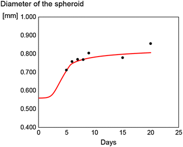 Fig. 3