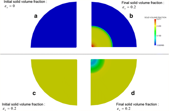 Fig. 6