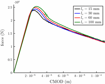 Fig. 11