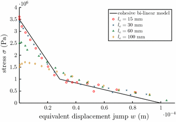 Fig. 14