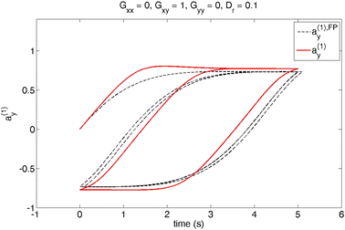 Fig. 10