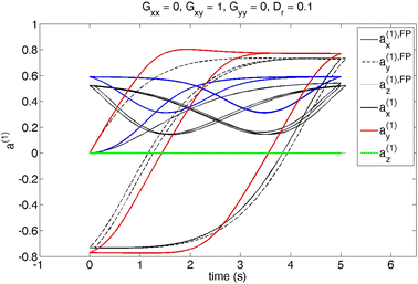 Fig. 9